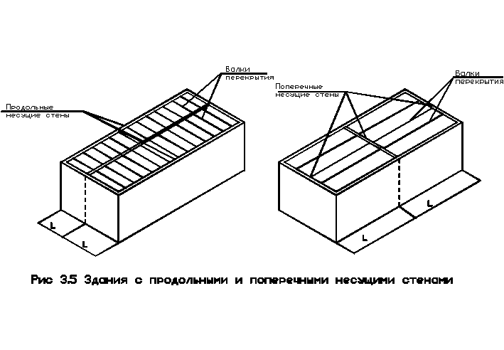 Поперечные Несущие Стены