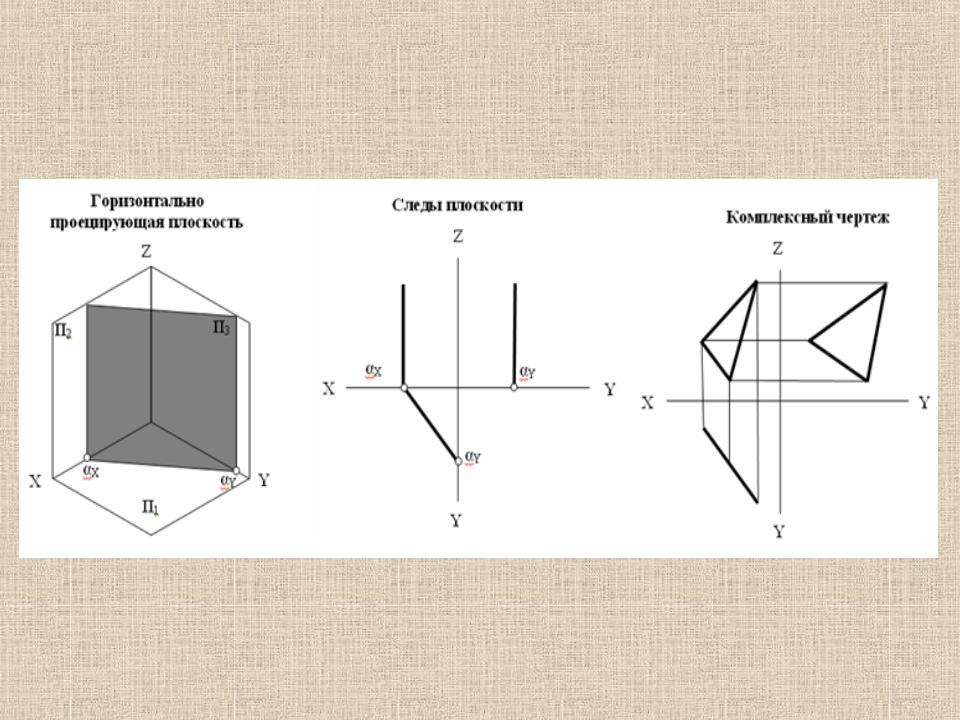 Горизонтальная плоскость. Горизонтально проецирующая плоскость на комплексном чертеже. Горизонтальная проецирующая плоскость комплексный чертеж. Фронтально проецирующая плоскость на чертеже. Фронтально проецирующая плоскость заданная следами.