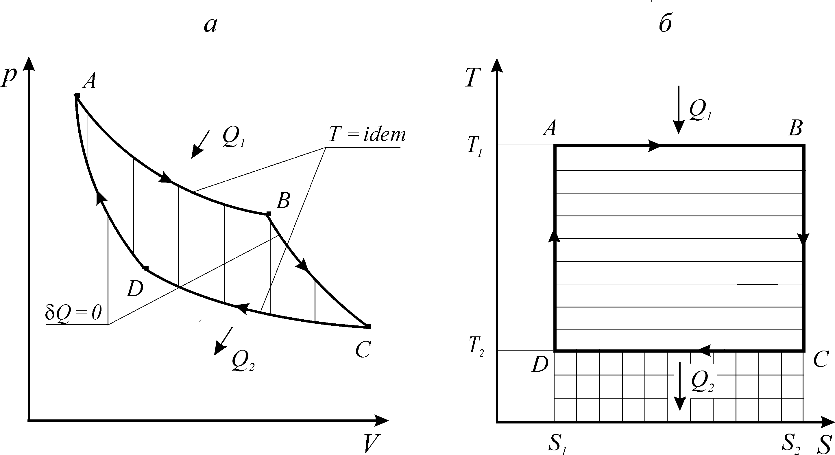 тепловые машины цикл карно для идеального теплового двигателя (100) фото