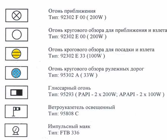 Какой знак для посадки сегодня