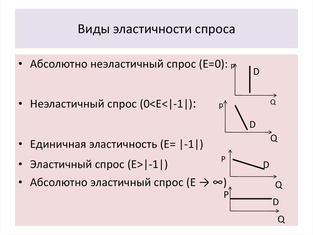 Запишите объяснив графически