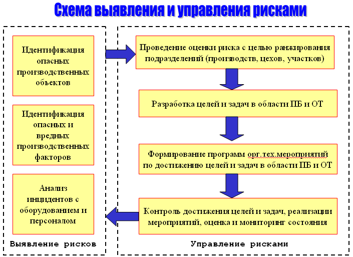 Мероприятия по управлению профессиональными рисками образец