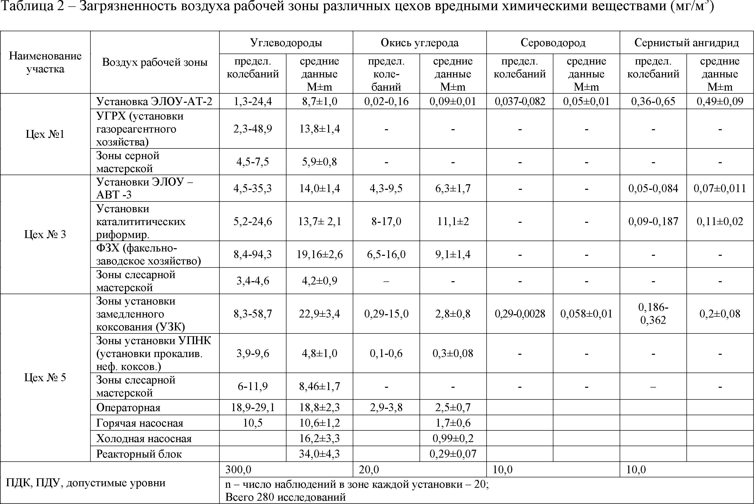 Нормирование запыленности воздуха рабочей зоны