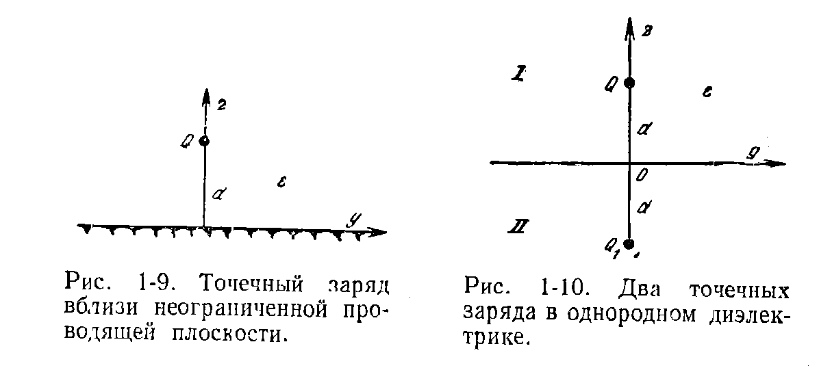 4 точечных заряда закреплены на плоскости так как показано на рисунке