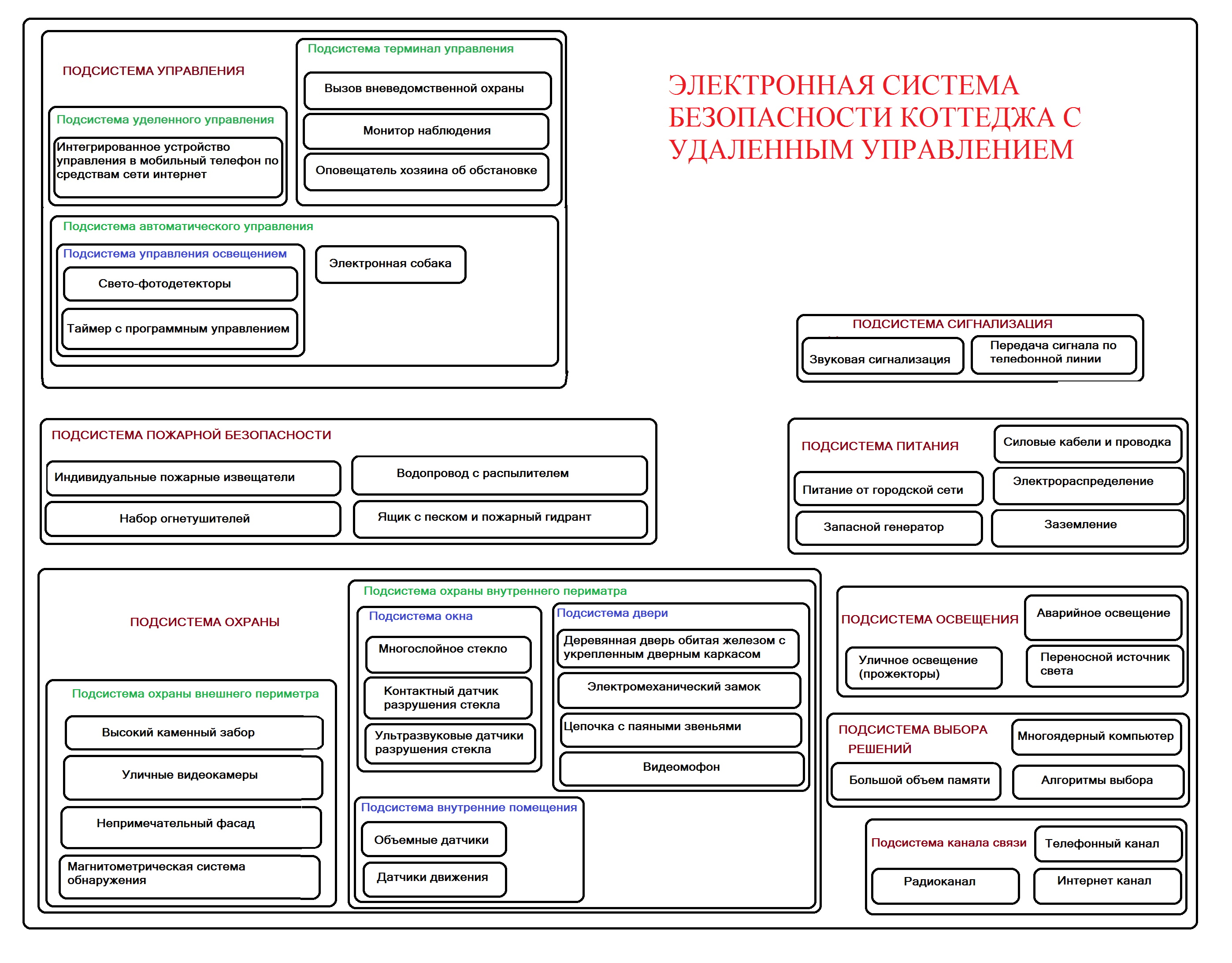 Реализация системы