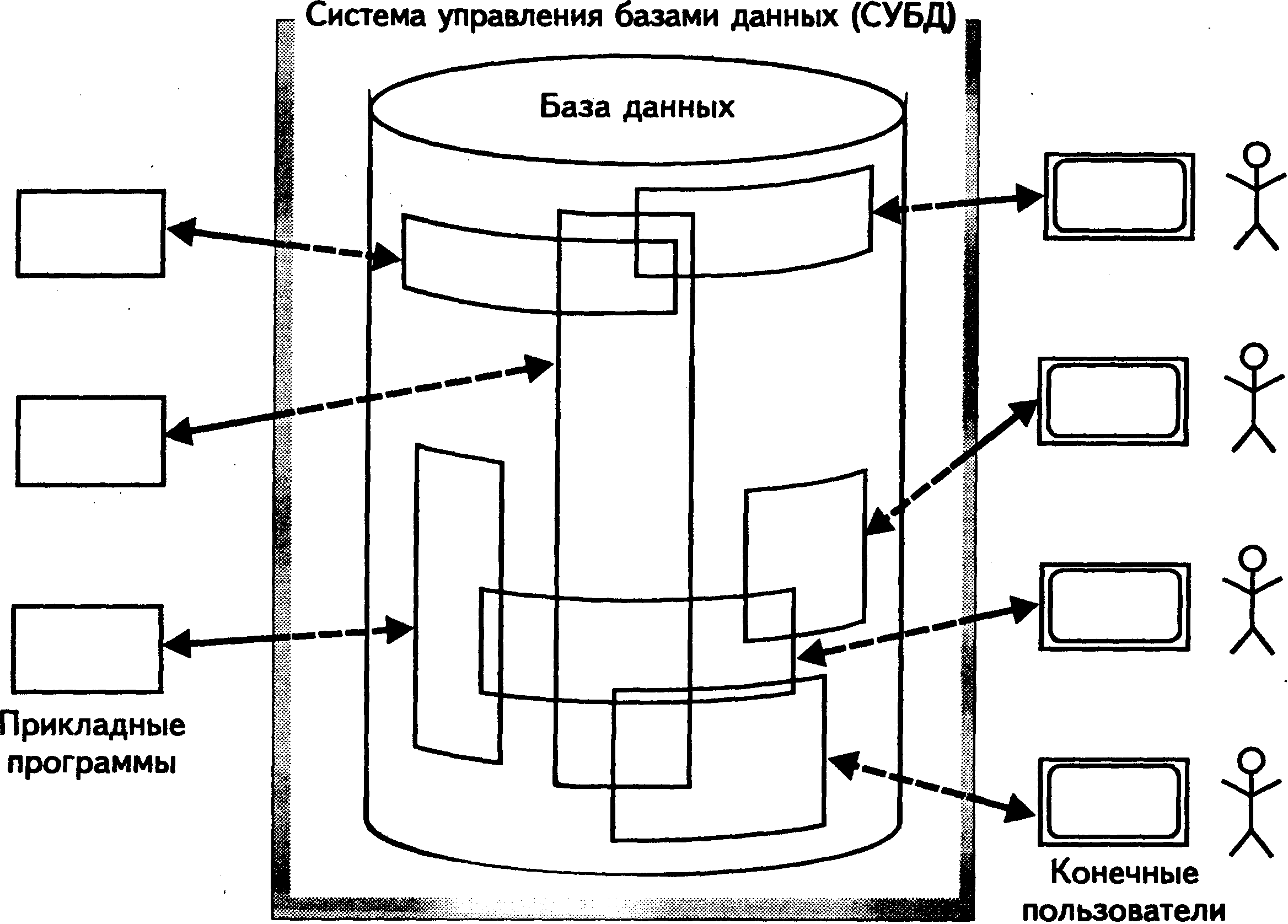 1.2. Что такое система баз данных