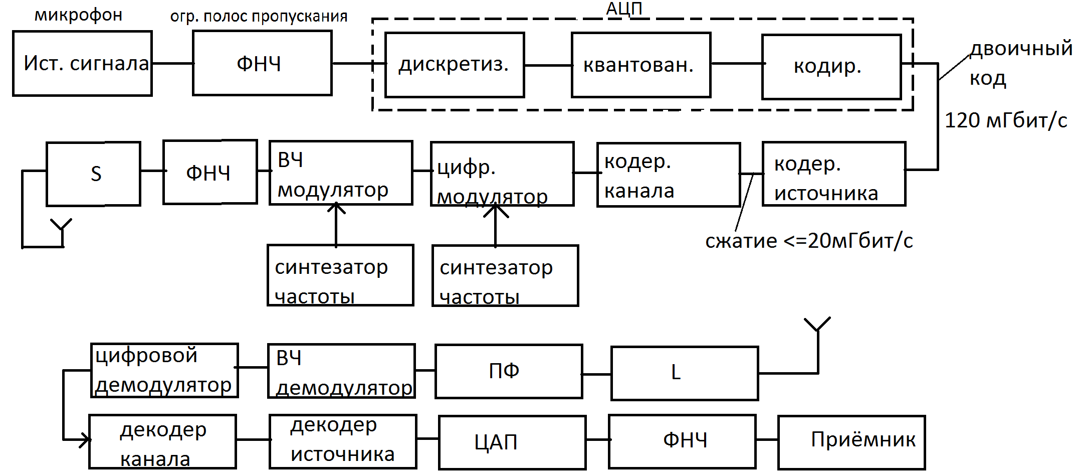 3 2 Понятия о результате точности и погрешности