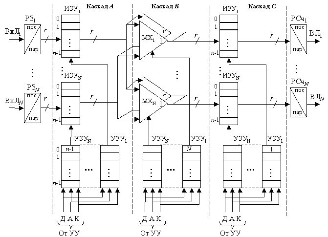 Depo dph110t схема подключения