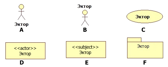 Находиться обычно. Каким символом изображается прецедент?. Какие символы являются стандартными представлениями Эктора. Какие символы являются стандартными представлениями прецедент. Какие символы являются стандартными представлениями объекта?.