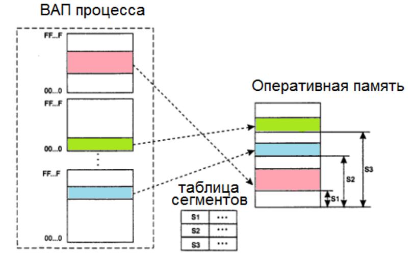 Презентация на тему: "Организация обмена информацией Функции устройств магистрал