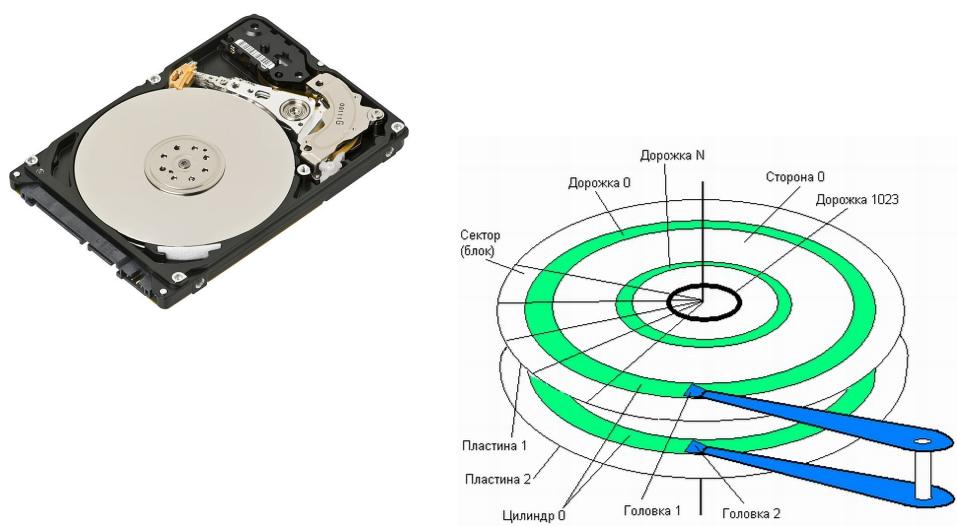 Схема hdd диска