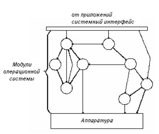 Схема монолитной архитектуры