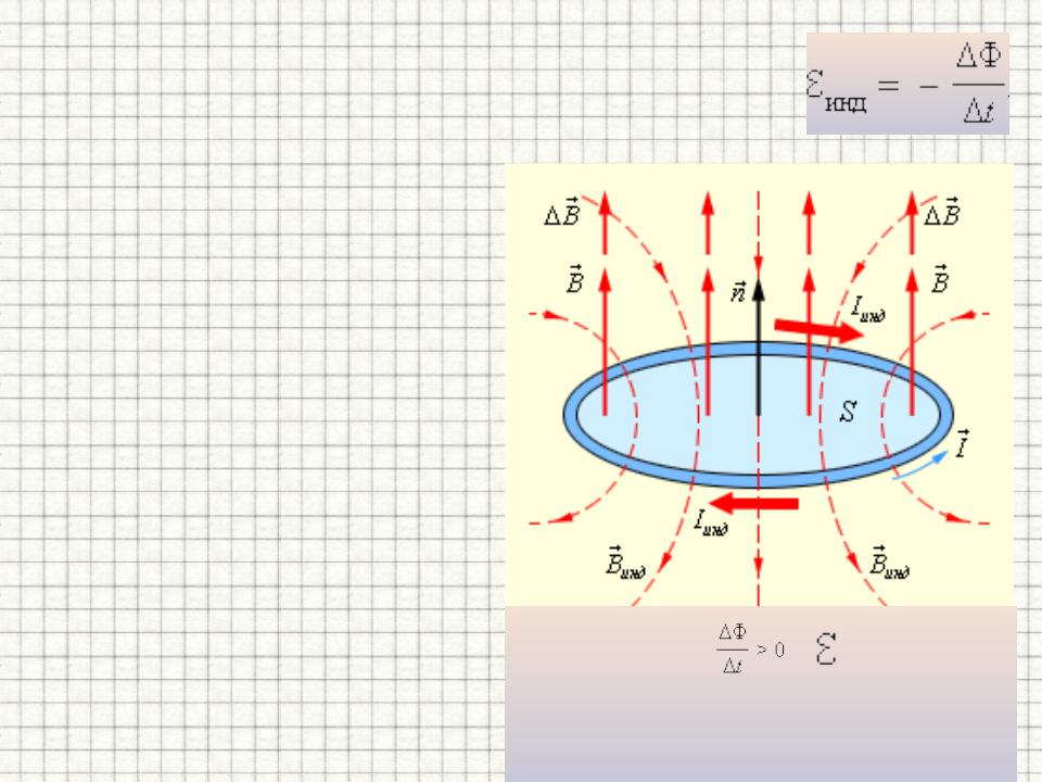 Ток через контур изменяется. Закон Фарадея для электромагнитной индукции. Правило Фарадея для электромагнитной индукции. Закон Фарадея Ленца для электромагнитной индукции. Формула Фарадея для электромагнитной индукции.