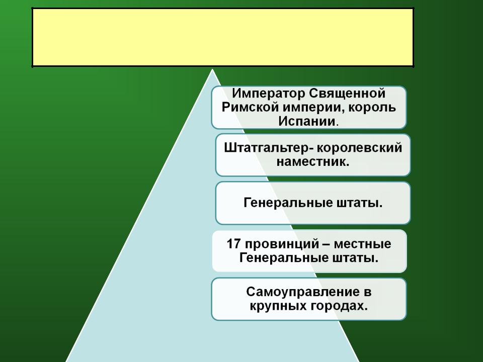 Схема политического устройства нидерландов