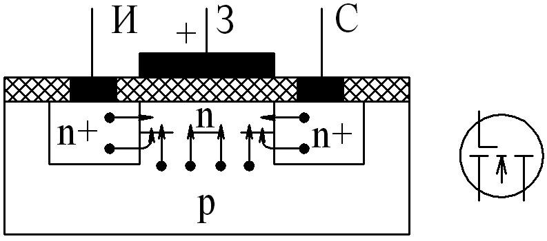 Полевой транзистор с индуцированным каналом схема