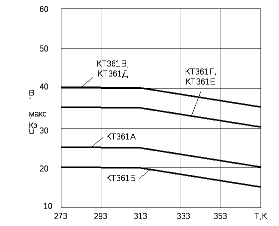 Транзисторы кт361а, кт361б, кт361в, кт361г, ктз61е