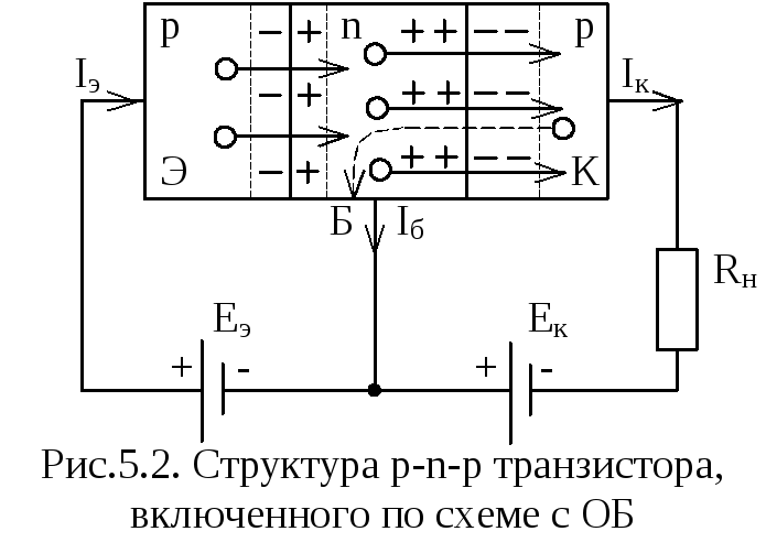 Малосигнальная эквивалентная схема полевого транзистора