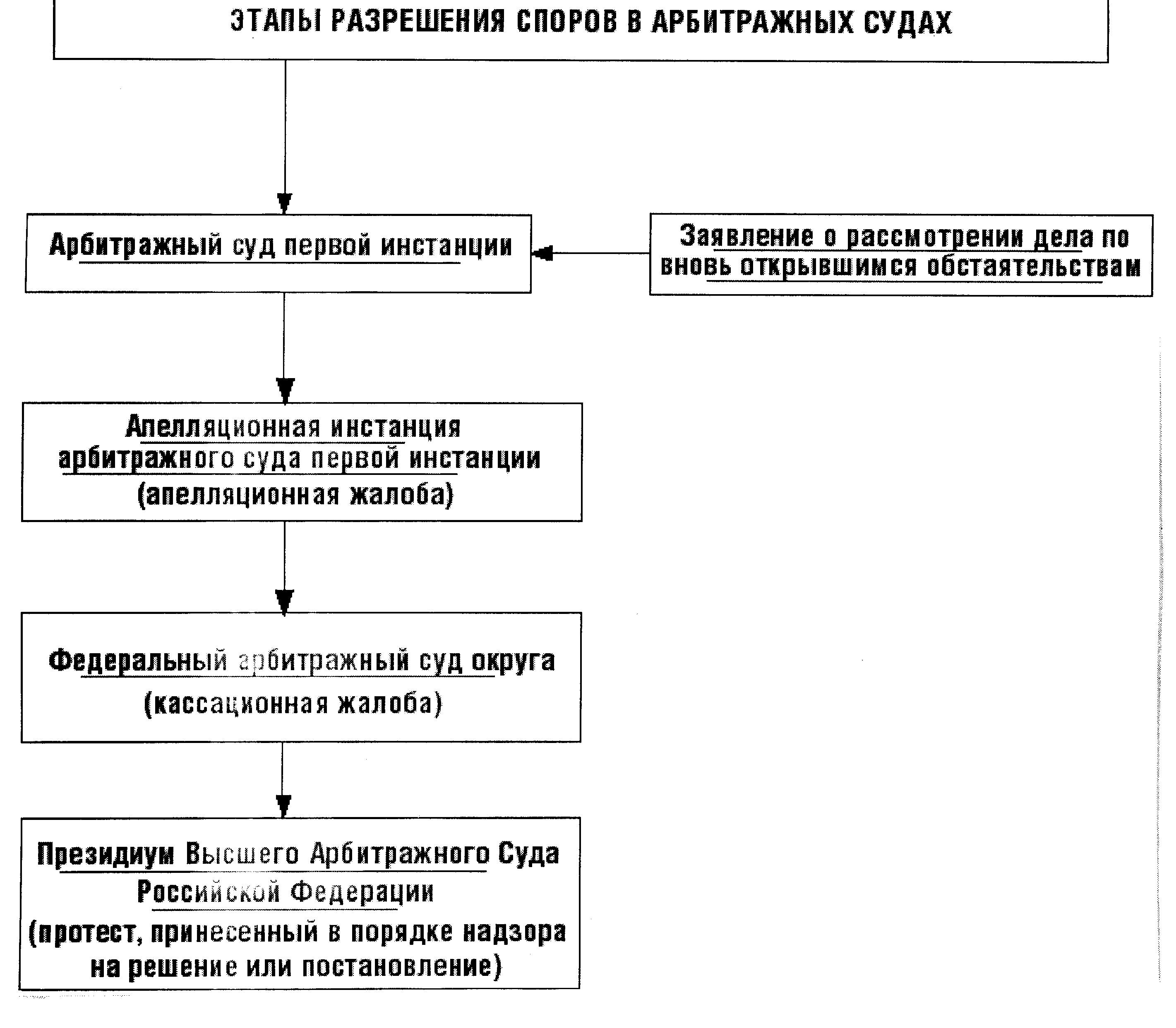 Вы точно человек?