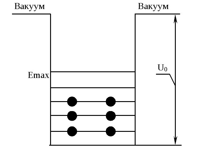 Эмиссия металла. Формула Ричардсона для термоэлектронной эмиссии. Формула Ричардсона-Дэшмана для термоэлектронной эмиссии.