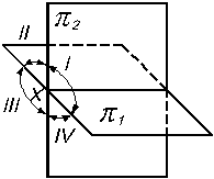 3. Многогранные поверхности