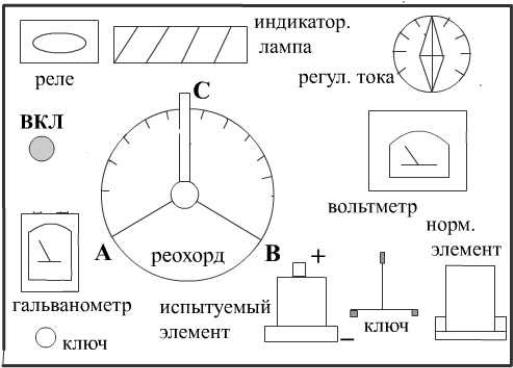 Элементы силы. Круговая шкала реохорда.