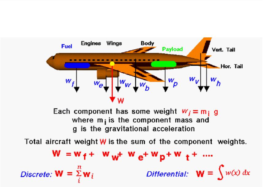 Скорость самолета формула