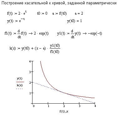 Кривой заданной. Нормаль к Кривой заданной параметрически. Уравнение касательной к графику функции заданной параметрически. Уравнение касательной и нормали к Кривой заданной параметрически. Построение Кривой заданной параметрически в Mathcad.