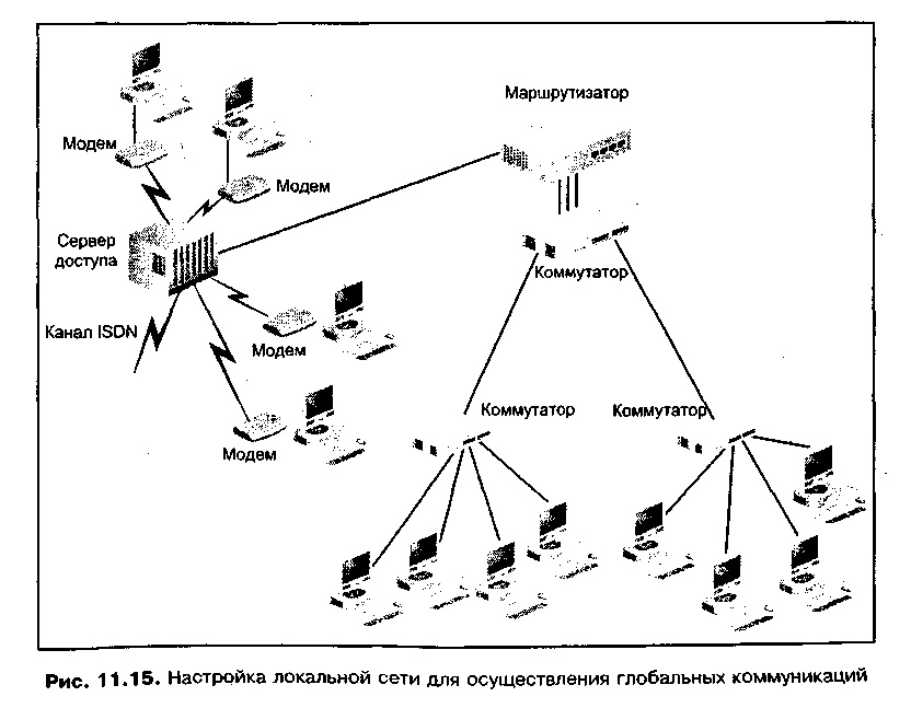 Схема интернета дома. Схема подключения к глобальной сети. Глобальная сеть схема соединения. Схема работы интернета. Схема подключения глобальных сетей к Internet.
