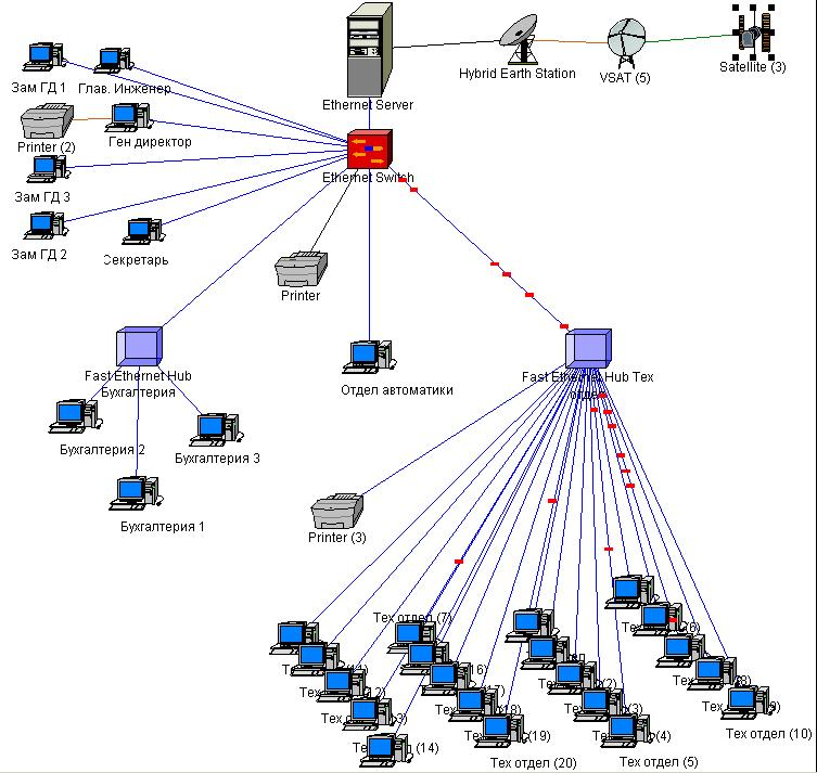 Token ring топология Token ring топология