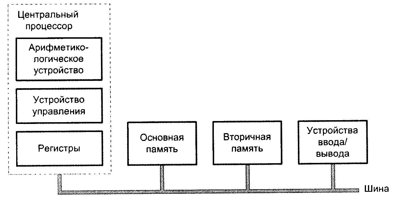 понятие вычислительной машины классификация вычислительных машин (100) фото