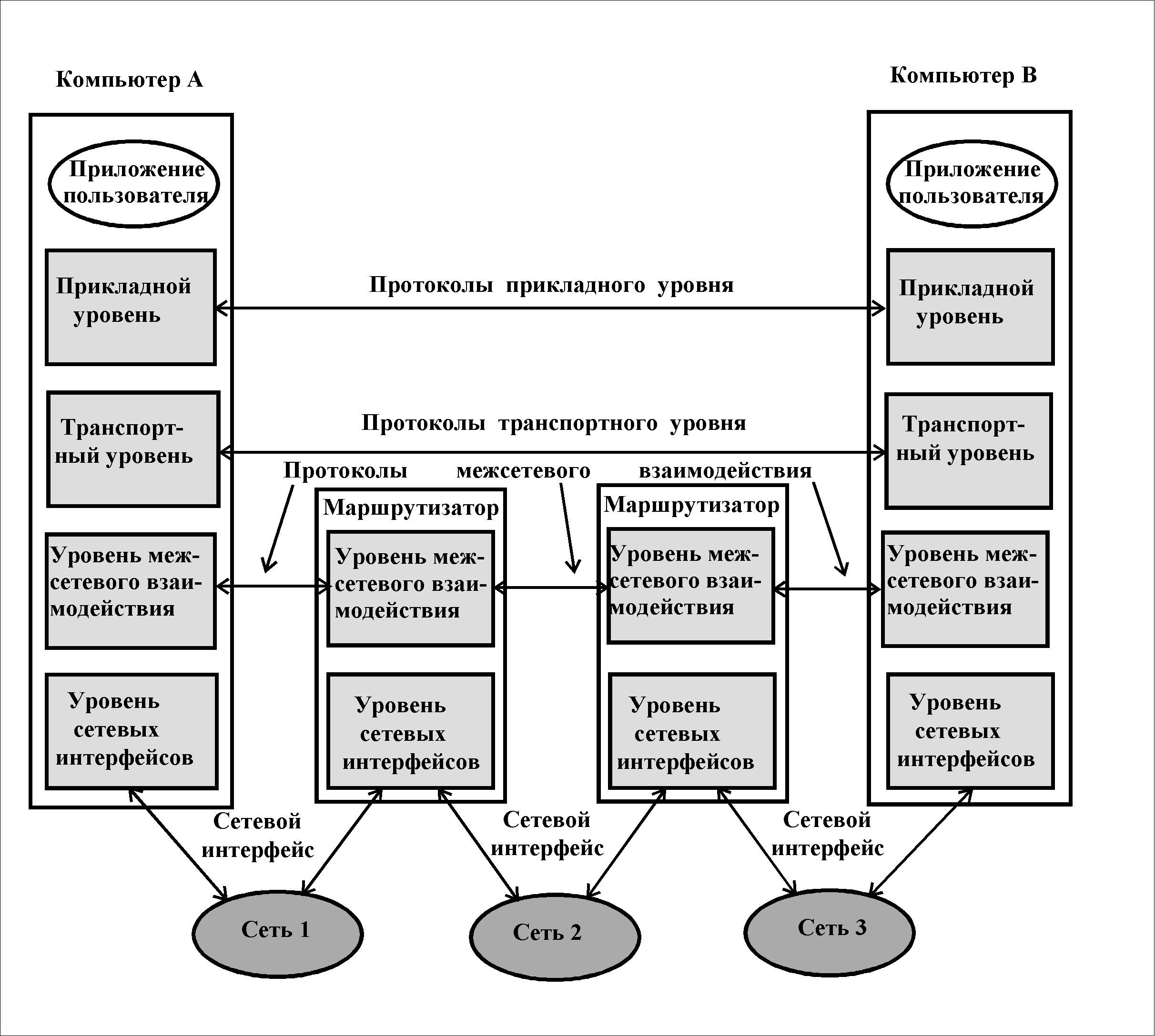 Стек протоколов tcp/ip