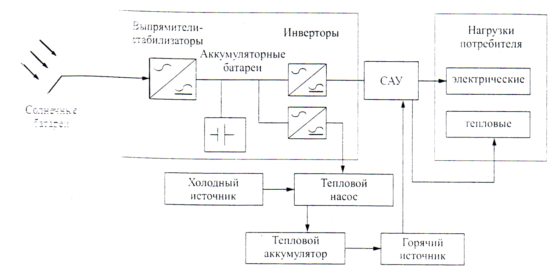 реферат