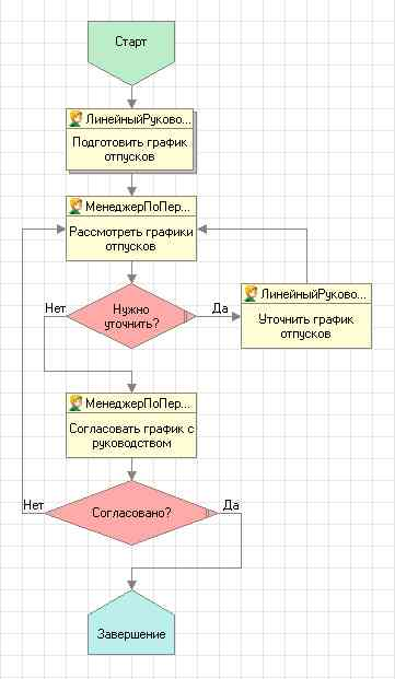 Нужно нарисовать схему