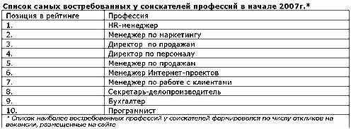 Профессии для мужчин с хорошей зарплатой. Профессии список. Специальности менеджера список. Профессии после специальности менеджмент. Офисные работы список.