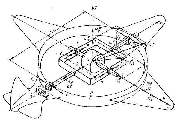 Устройство гироскопа схема