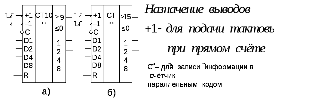 К1534ие1 схема включения