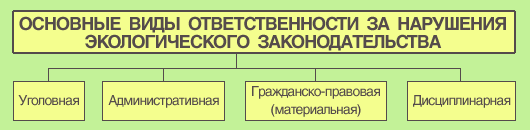 Гражданская материальная ответственность