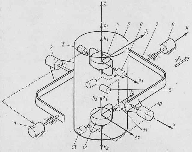 Гироскоп кинематическая схема