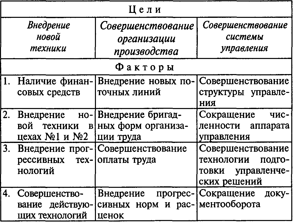 Графовые методы