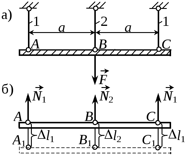 На рисунке показан стержень нагруженный двумя силами f допустимое перемещение