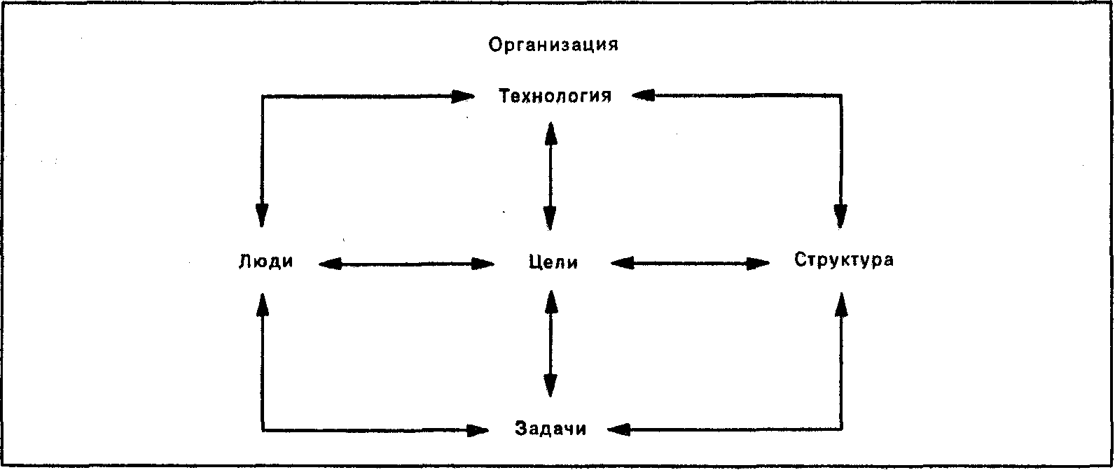 Взаимосвязанность внутренних переменных