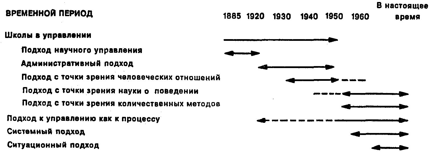 Менеджер в сравнении с предпринимателем