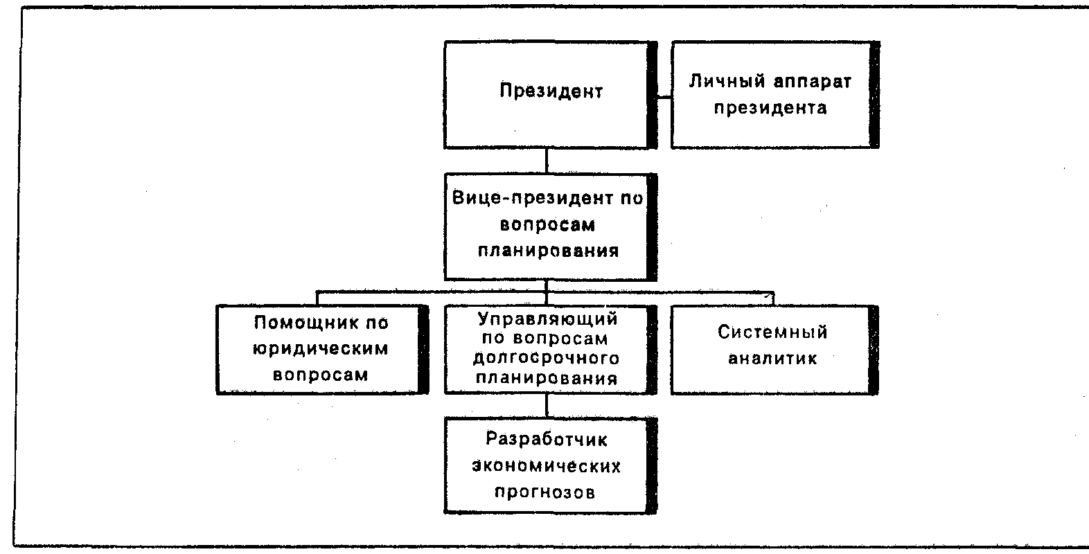 Делегирование