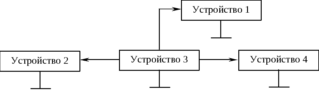 Многоточечная схема заземления