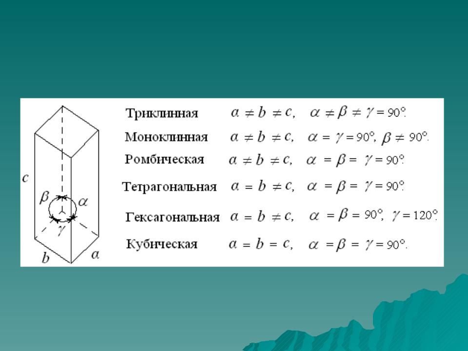 Элементарный вид. Типы элементарных ячеек. Элементарная ячейка типы элементарных ячеек. Типы центровки элементарных ячеек. Формы элементарных ячеек.