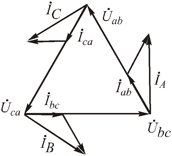 Векторная диаграмма токов и напряжений для трехфазной цепи треугольник несимметричная нагрузка