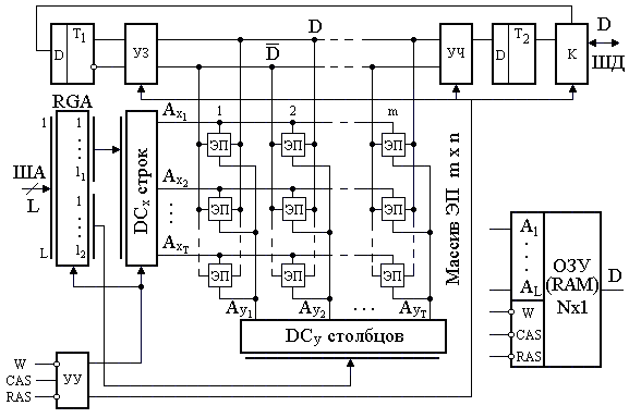 Схема оперативной памяти