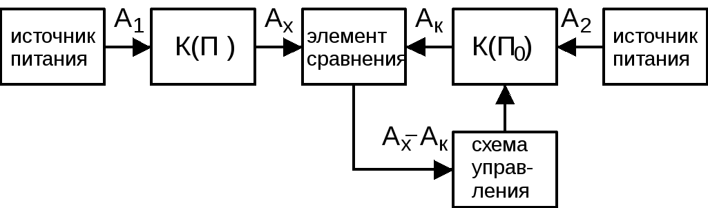 Схема мост е7 4