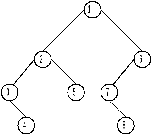 Элементы дерева графа. Графы деревья. Графы и деревья в информатике.