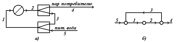 Операторная схема хтс